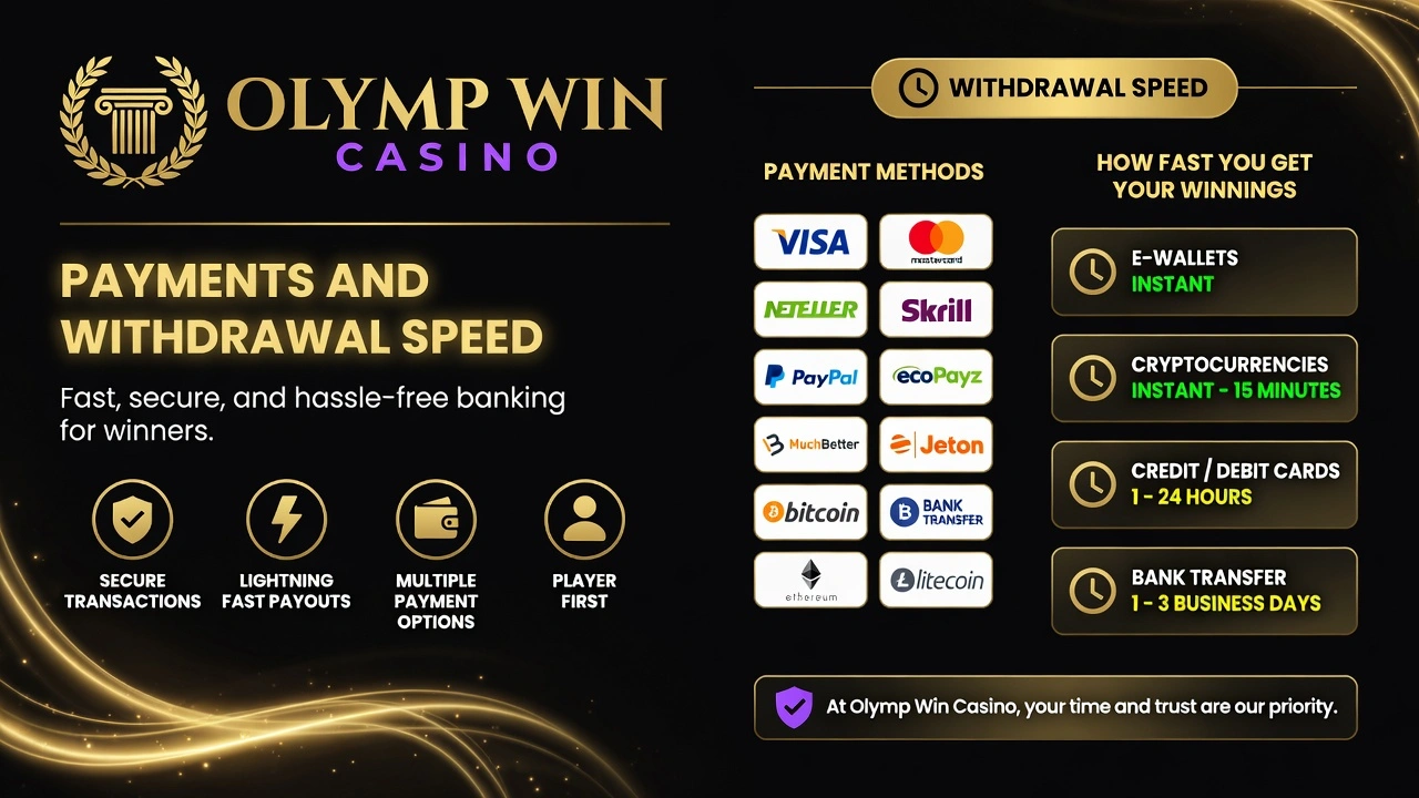 Olymp Win Casino: Payments and Withdrawal Speed